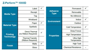 Рулон термоэтикеток Zebra Label, Paper, 57x32mm; Direct Thermal, Z-Perform 1000D, Uncoated, Permanent Adhesive, 76mm Core, 8/BOX